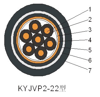   KYJVP2-22Z������|�Y(ji��)��(g��u)